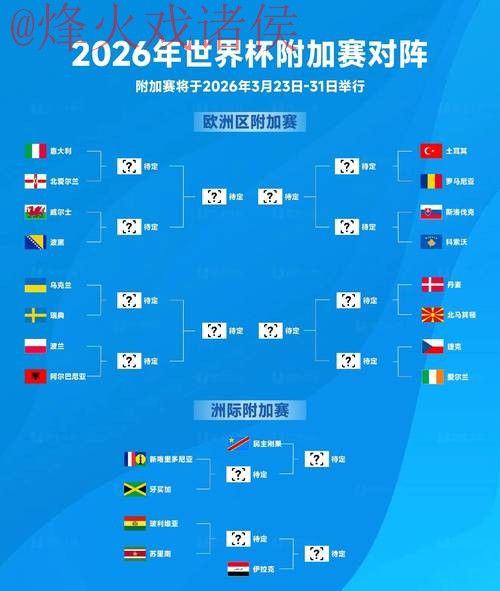 2026世界杯预测入口