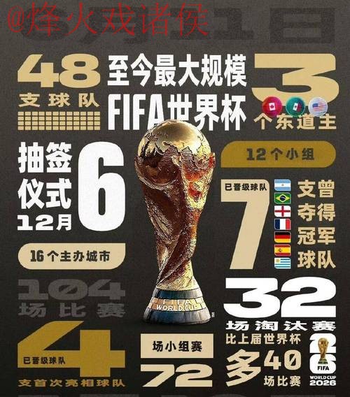 2026世界杯比分开户 2026世界杯比分开户